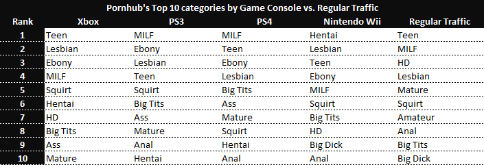 [Imagem: top-categpries-by-game-console-pornhub.png]