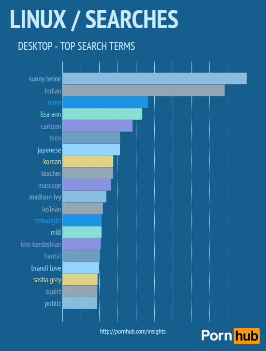 pornhub-searches-desktop-linux.png