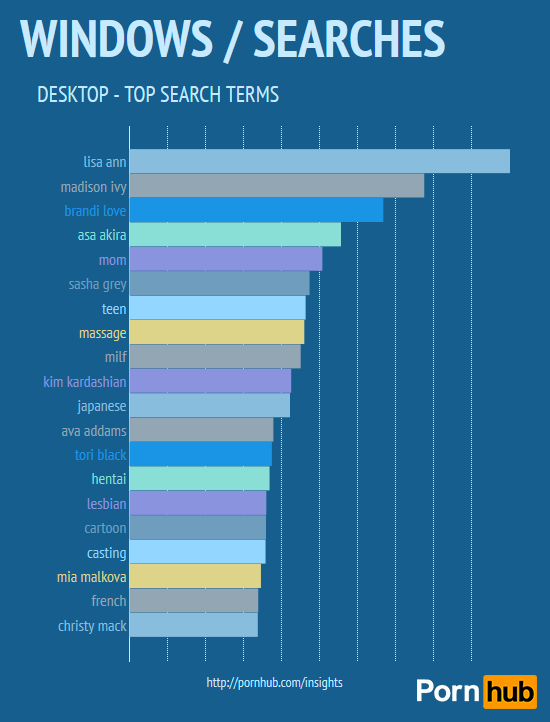 pornhub-searches-desktop-windows.png