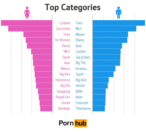 Estudio revela lo que buscan las mujeres al ver porno 20