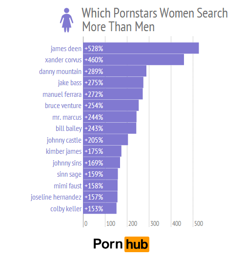 Estudio revela lo que buscan las mujeres al ver porno 26
