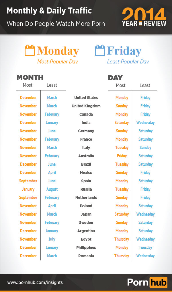 pornhub-2014-top-day-month