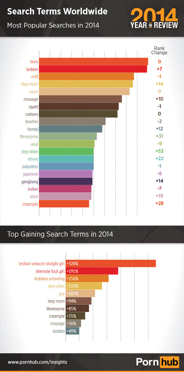 pornhub-2014-top-searches-world