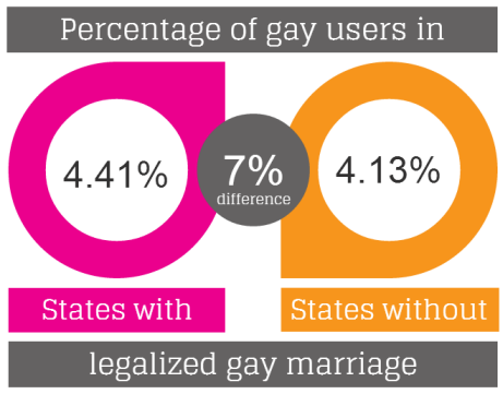 gay-searches-difference2