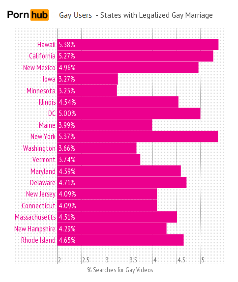 Porn Equality Gay Viewers By Us State Pornhub Insights