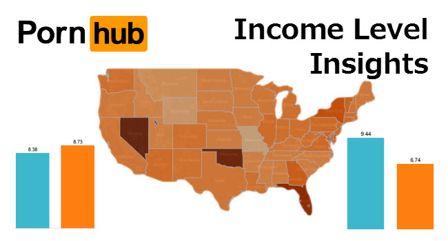 Level of Income Affects Porn Viewing Habits