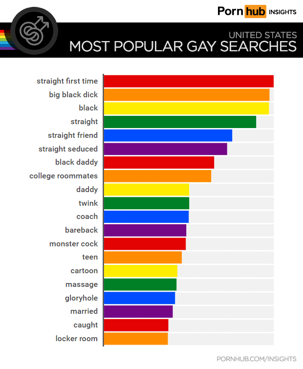 pornhub-insights-gay-top-searches-united-states