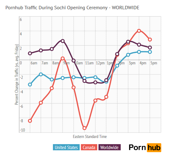 sochi_worldwide