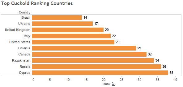Top-Cuckold-Ranking-Countries-Pornhub