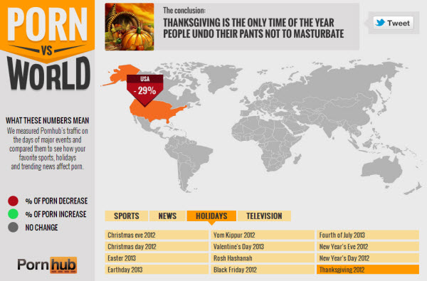 Pornhub Traffic Trends Driven by Worldwide Events