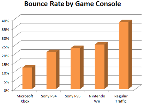 pages-per-visit-by-game-console-pornhub