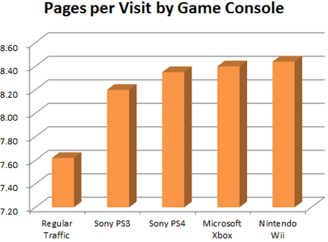 pages-per0visit-by-game-console-pornhub.