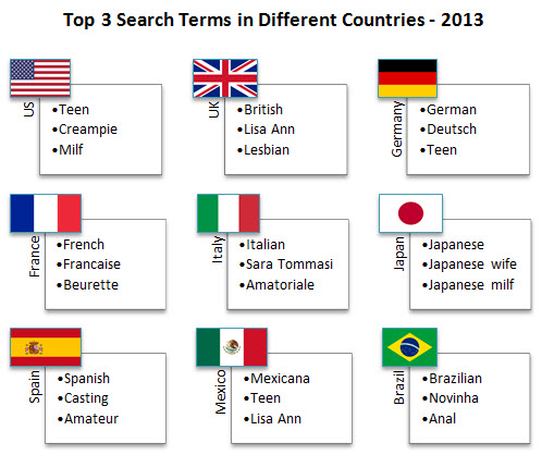 pornhub-top-3-searches-different-countries