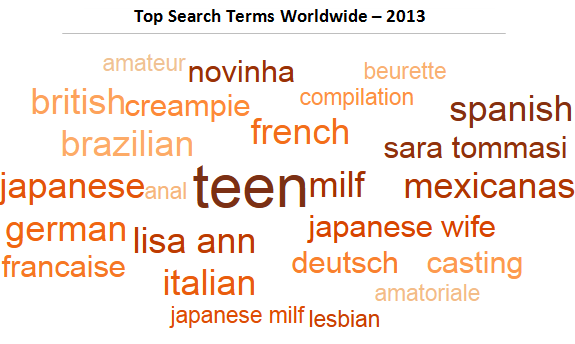 pornhub-top-searches-worldwide-2013a