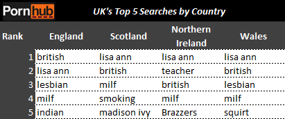uk-top-5-searches-pornhub