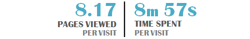 netherlands-duration