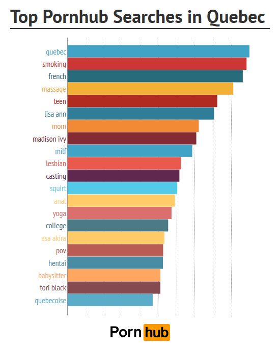 Most Watched Porn Movie