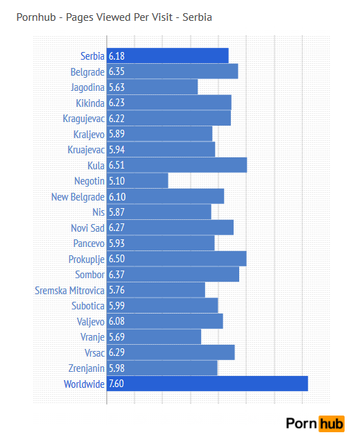 pornhub-serbia-page-viewed