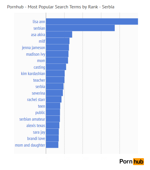 pornhub-serbia-search-terms-rank