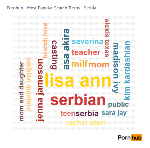 pornhub-serbia-search-terms
