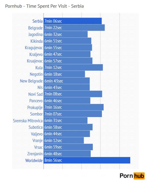 pornhub-serbia-time-spent