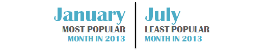 south-africa-month