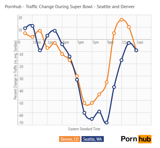 superbowl_traffic_city2