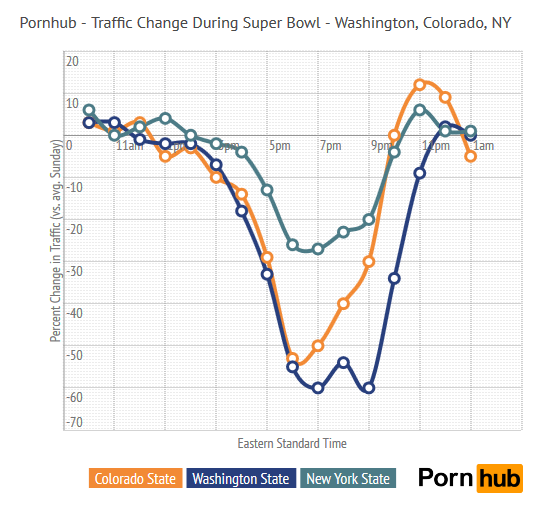 superbowl_traffic_state2