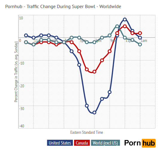 superbowl_traffic_world2
