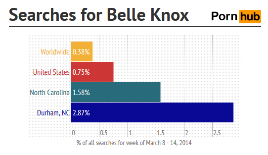 belle-knox-searches-region