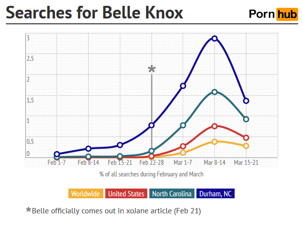 belle-knox-searches-time2