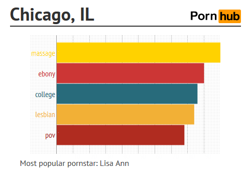 Pornhub's Top Search Terms in US Cities - Pornhub Insights