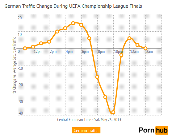 german-traffic-uefa-finals