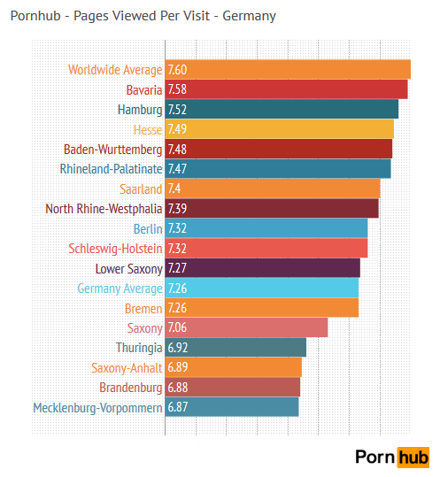 germany-pages-per-visit2