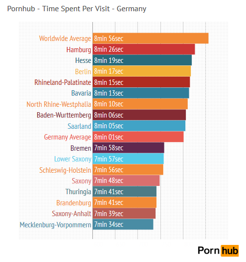 ...there isn’t much of a difference between states, although Western German...