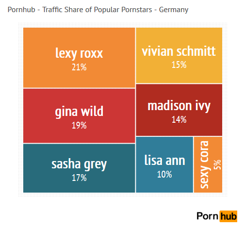 germany-top-pornstars-share