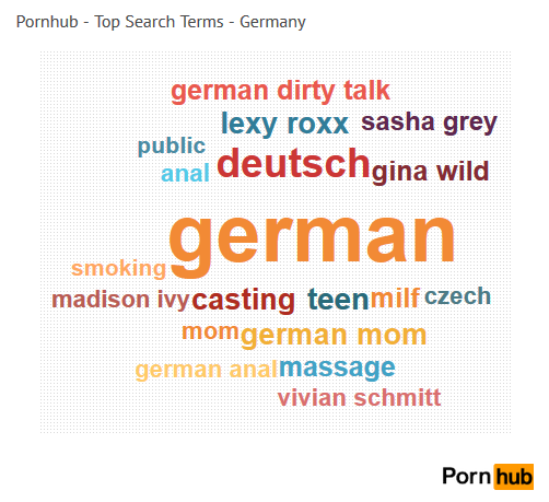 germany-top-search-wordcloud