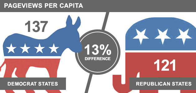 Red-Blue-Pageviews-Per-Capita