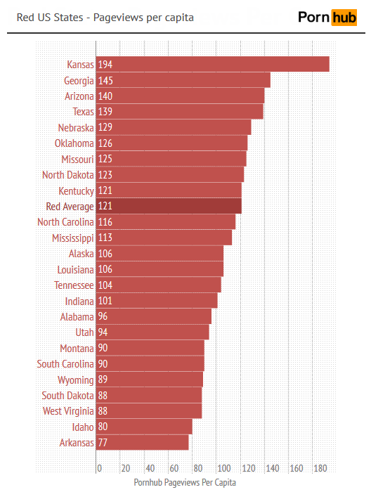 red_states_per_capita3