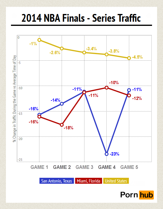 2014-nba-final-series-traffic5