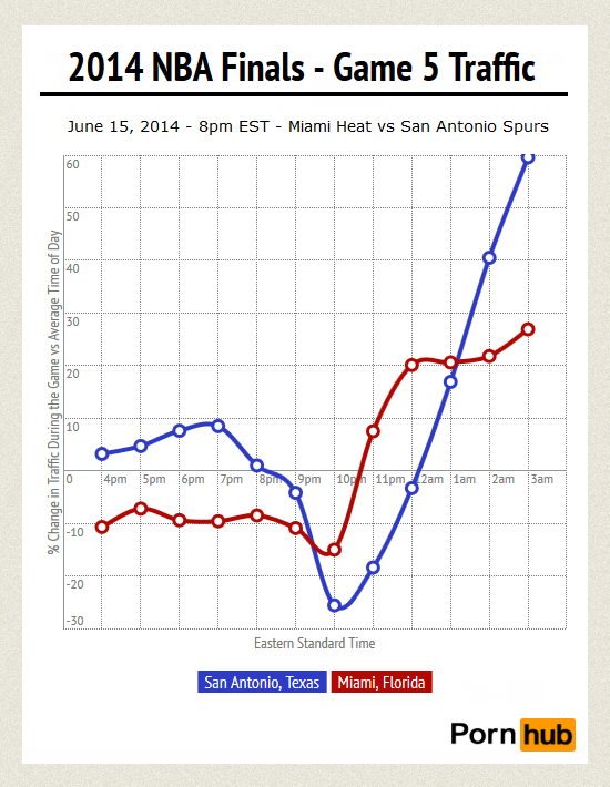 2014-nba-game-5-hourly-city2