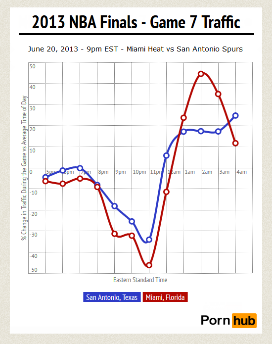 nba-game-7-hourly-cities3