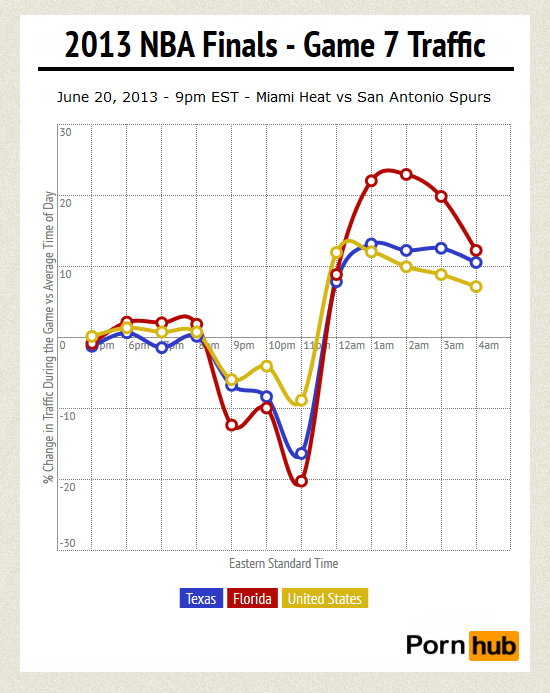 nba-game-7-hourly-state3