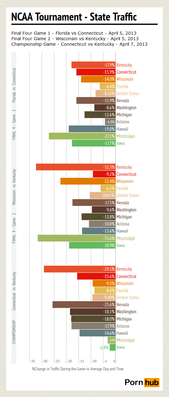 ncaa-tournament-state-traffic3