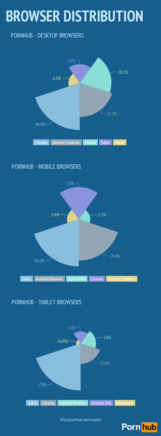 pornhub-browsers-distribution2