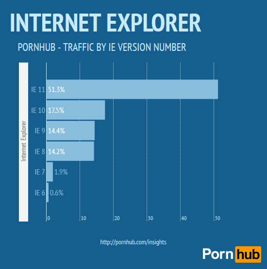 pornhub-browsers-ie-versions