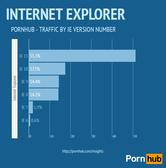 Best Browser Porn