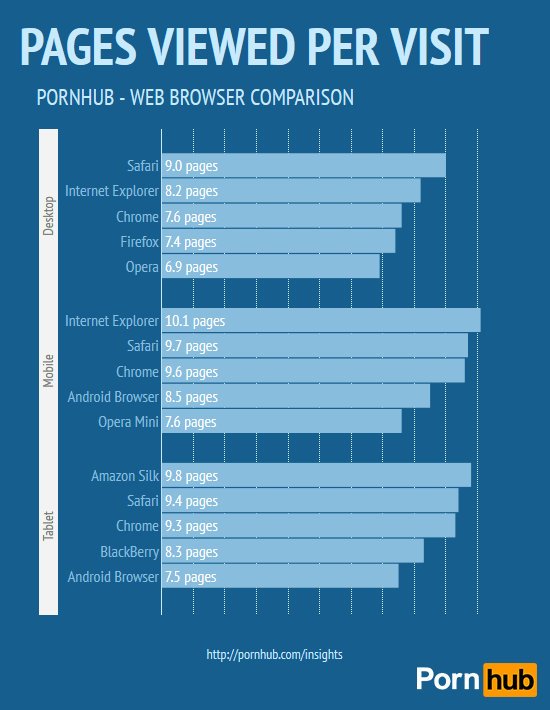 Best Porn Browsers