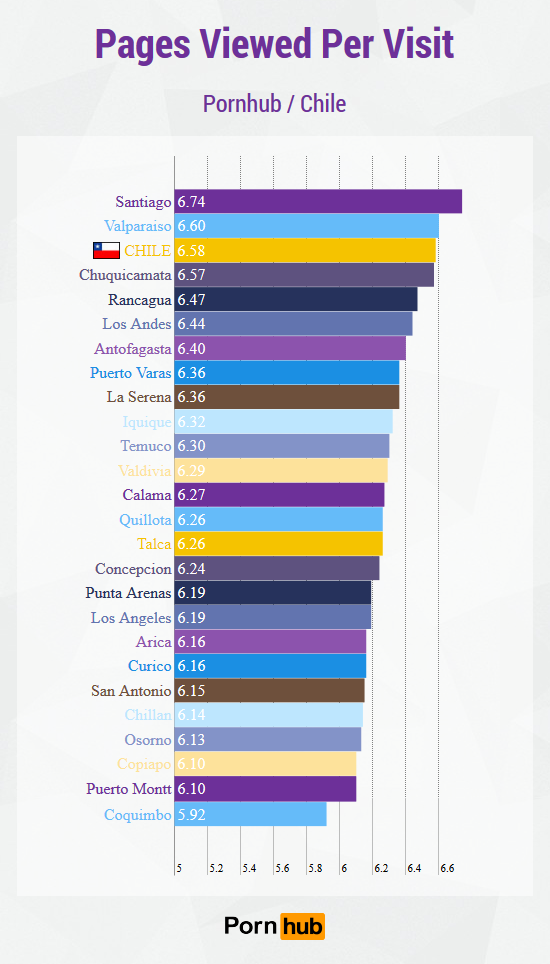 pornhub-chile-pages-per-visit2.png