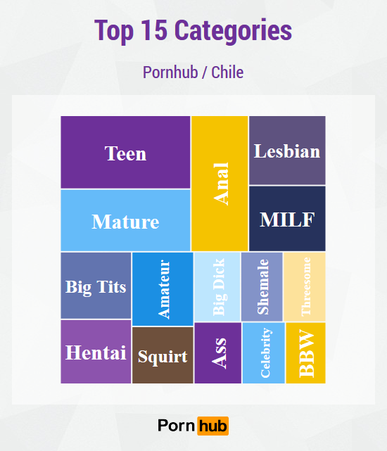 pornhub-chile-top-categories